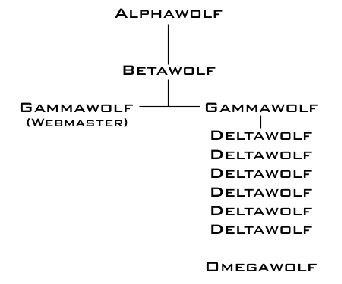 Clan Wolf mit einem Rudel