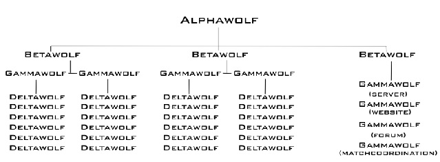 Clan Wolf mit mehreren Rudeln